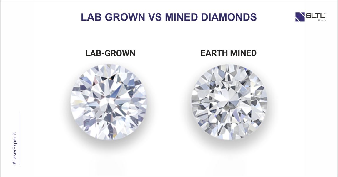 How are Lab Grown Diamonds Made?
