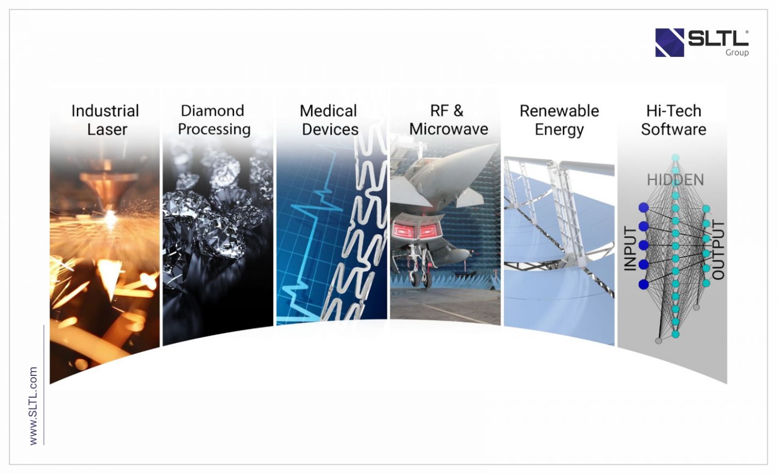 A Pathway to the future through technology and innovation in the Industry