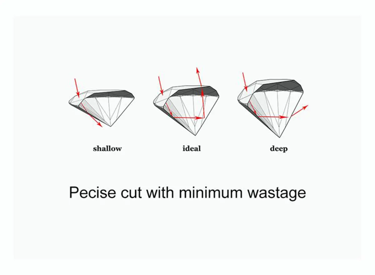 Precise Cuts with Reduced Weight Loss 