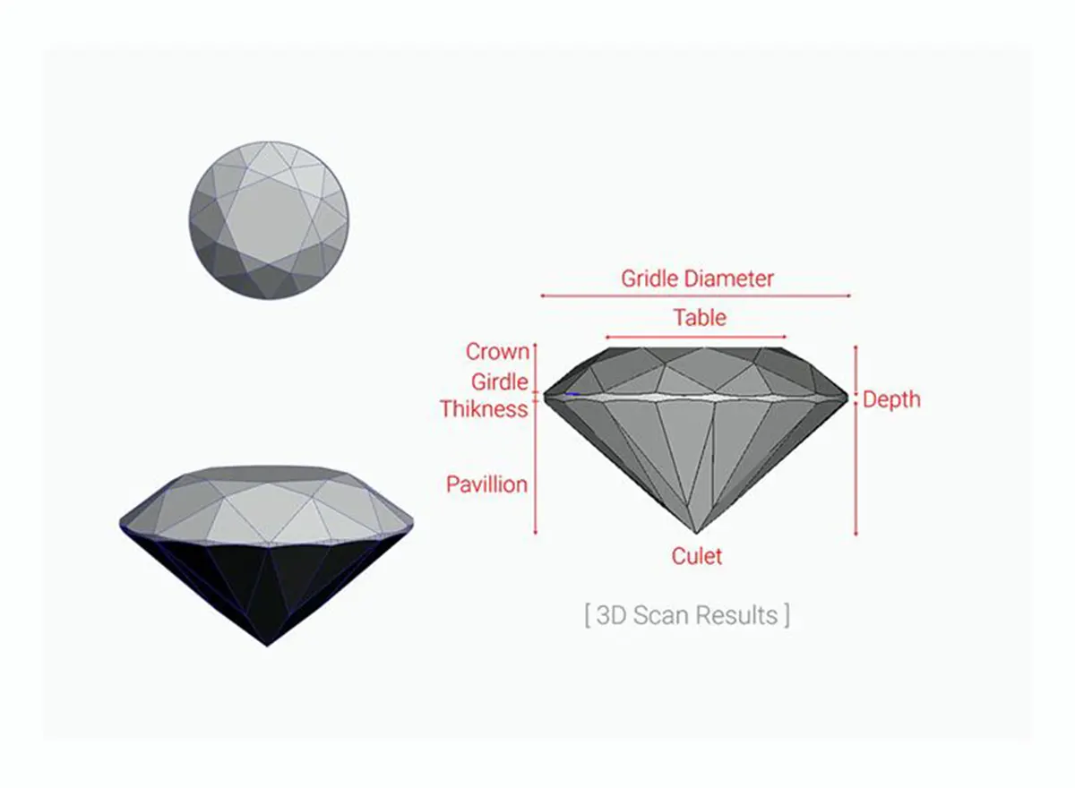 Diamond & Jewellery