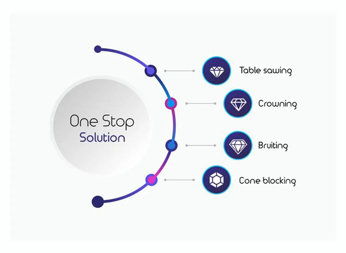 One Stop Solution