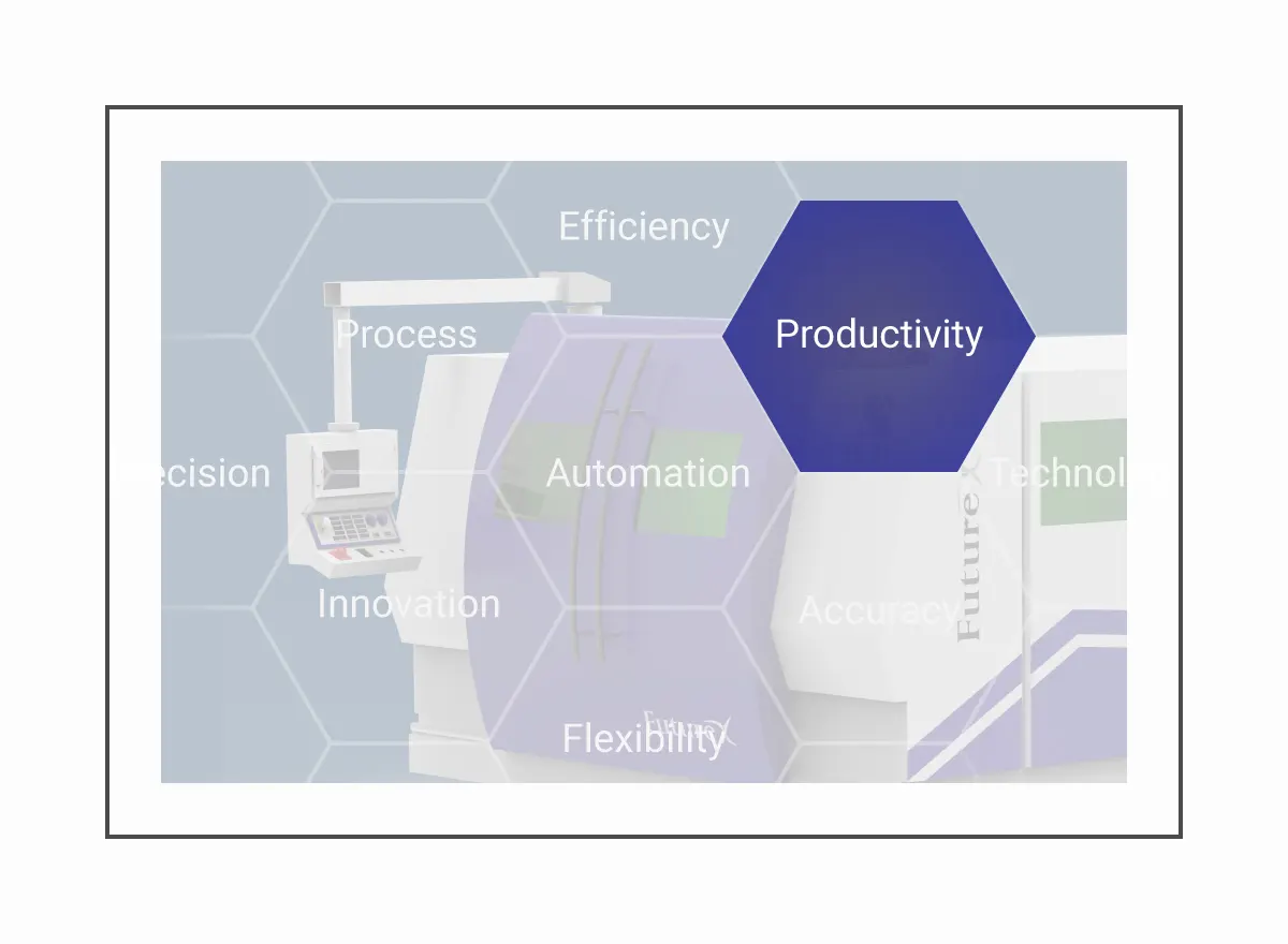 Profound Productivity