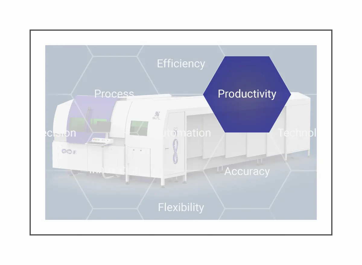 Profound Productivity