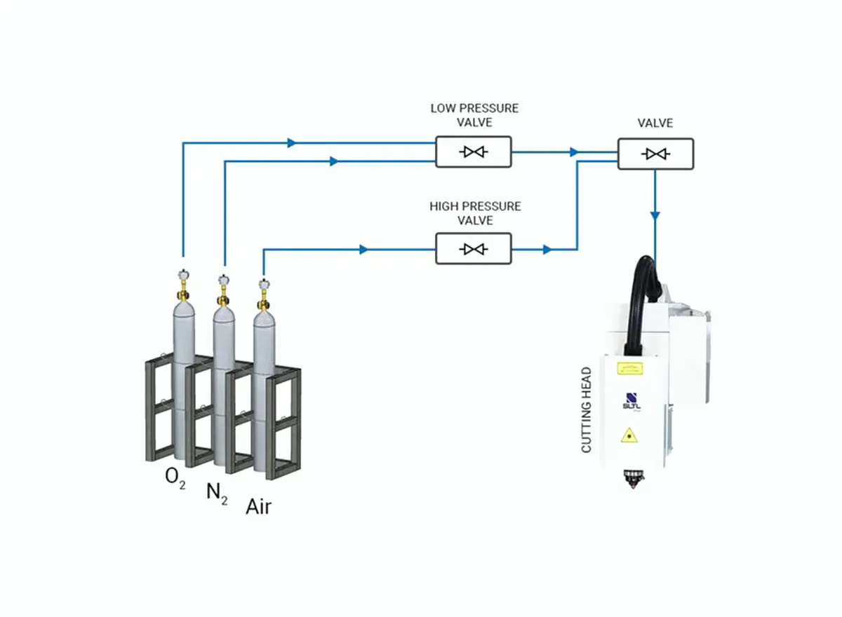 Multiple Auto Gas Selection With Auto Adjustable Pressure