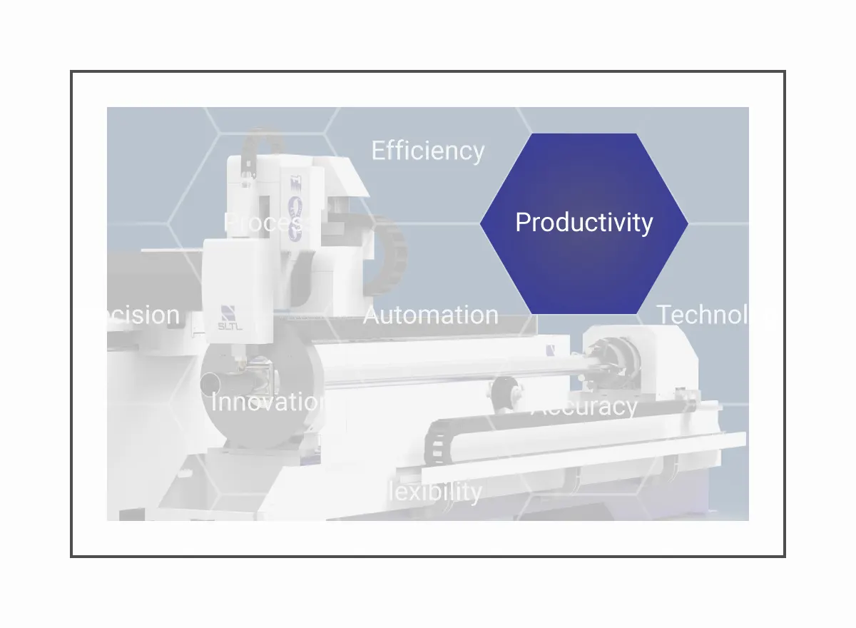 Profound Productivity