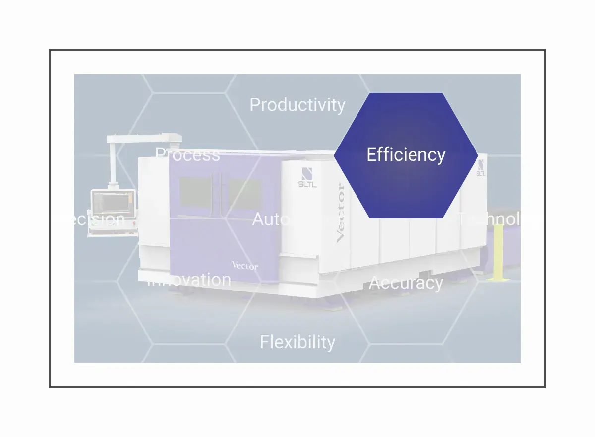 Matchless Efficiency