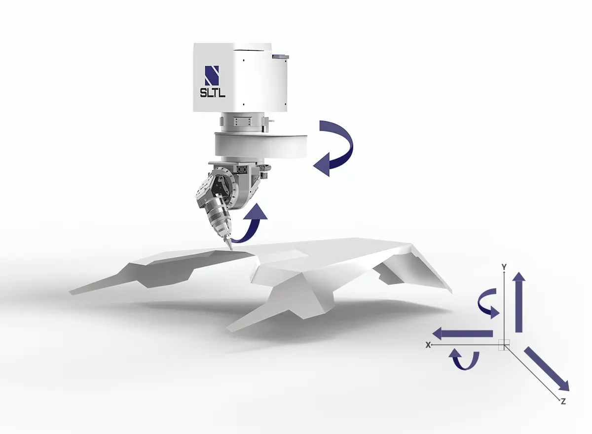Multi-Axis Movement