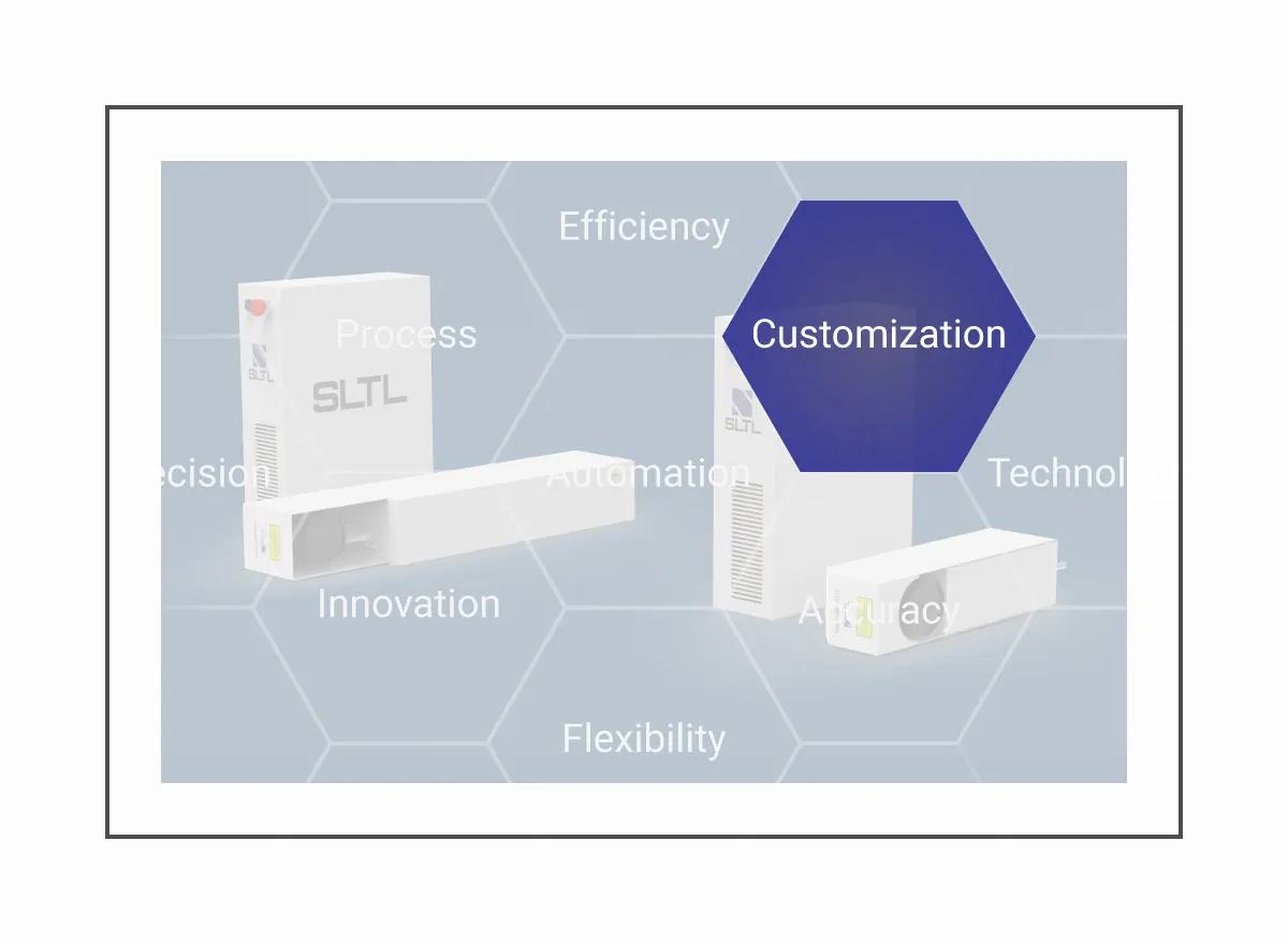 Customized Operations
