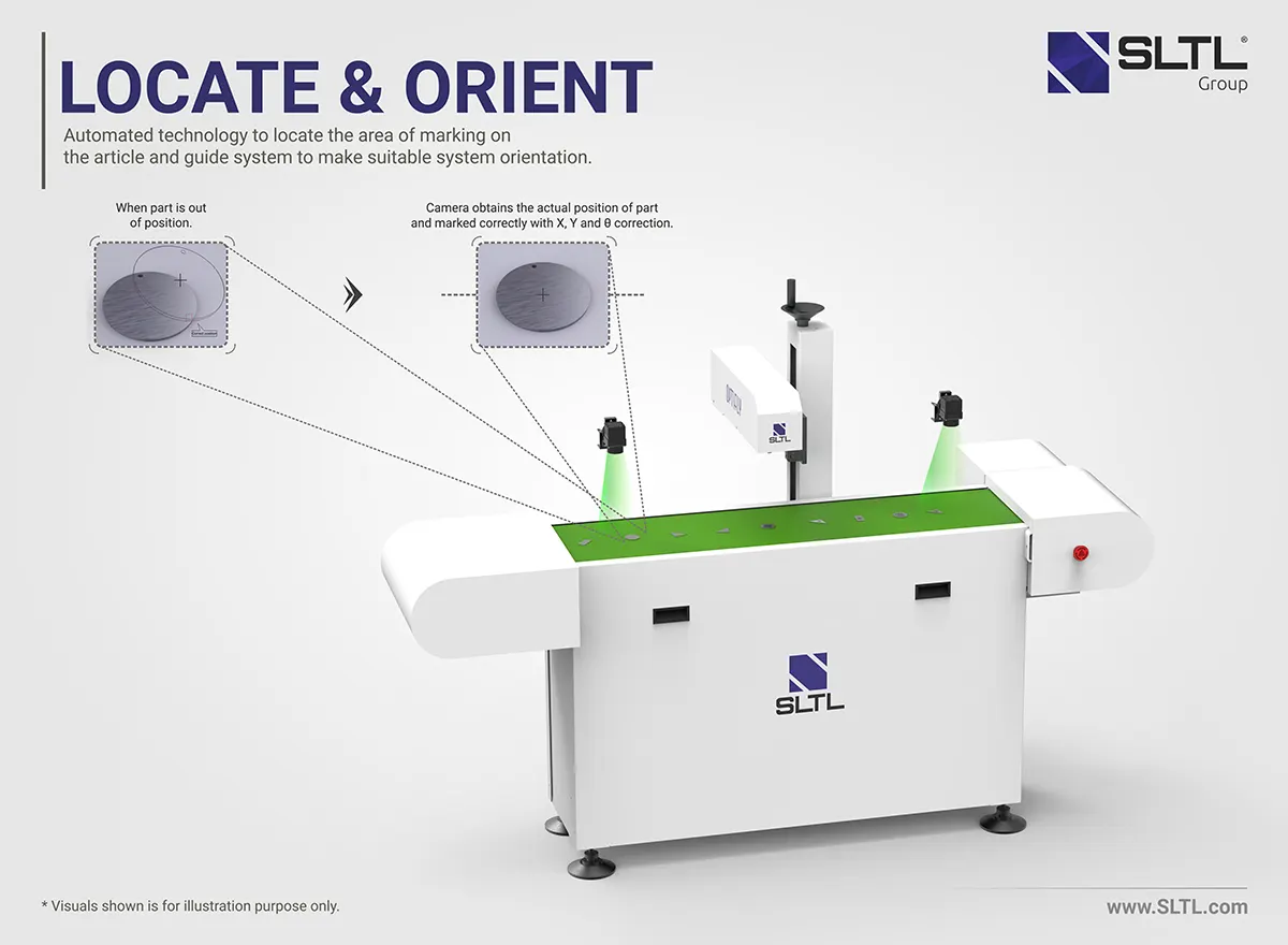 Locate & Orient