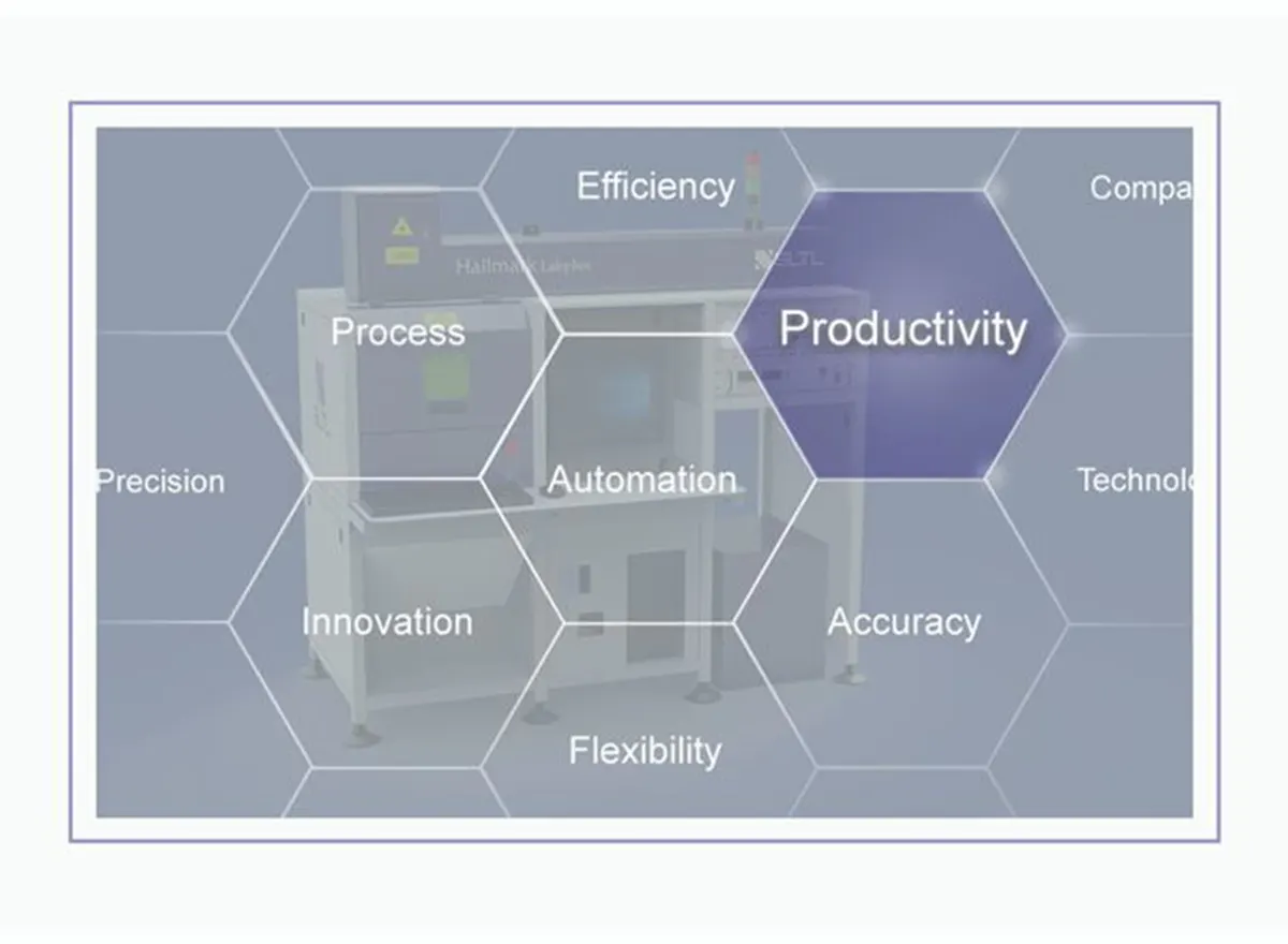 Superior Productivity