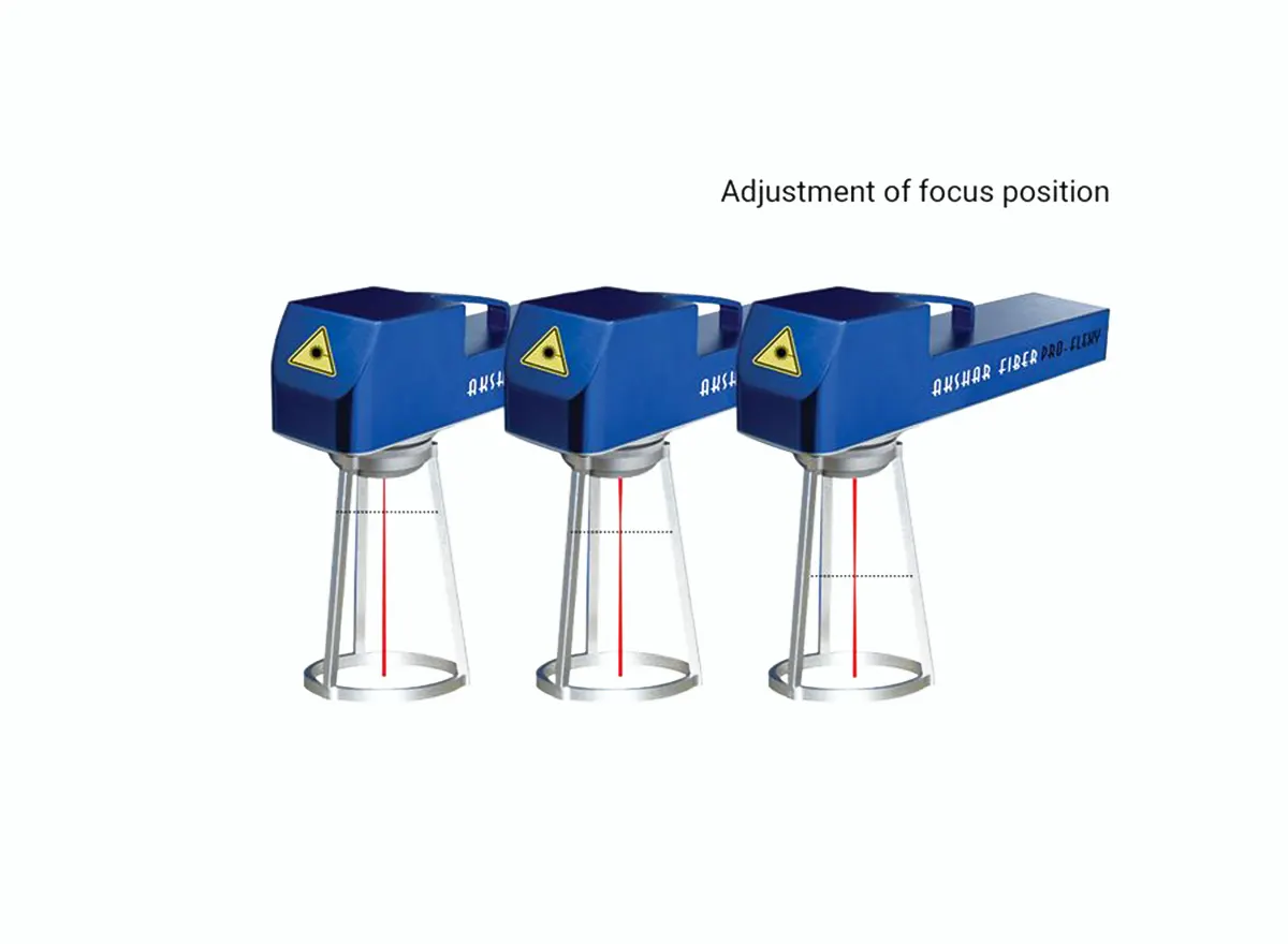 Fast Focal Position Adjustment
