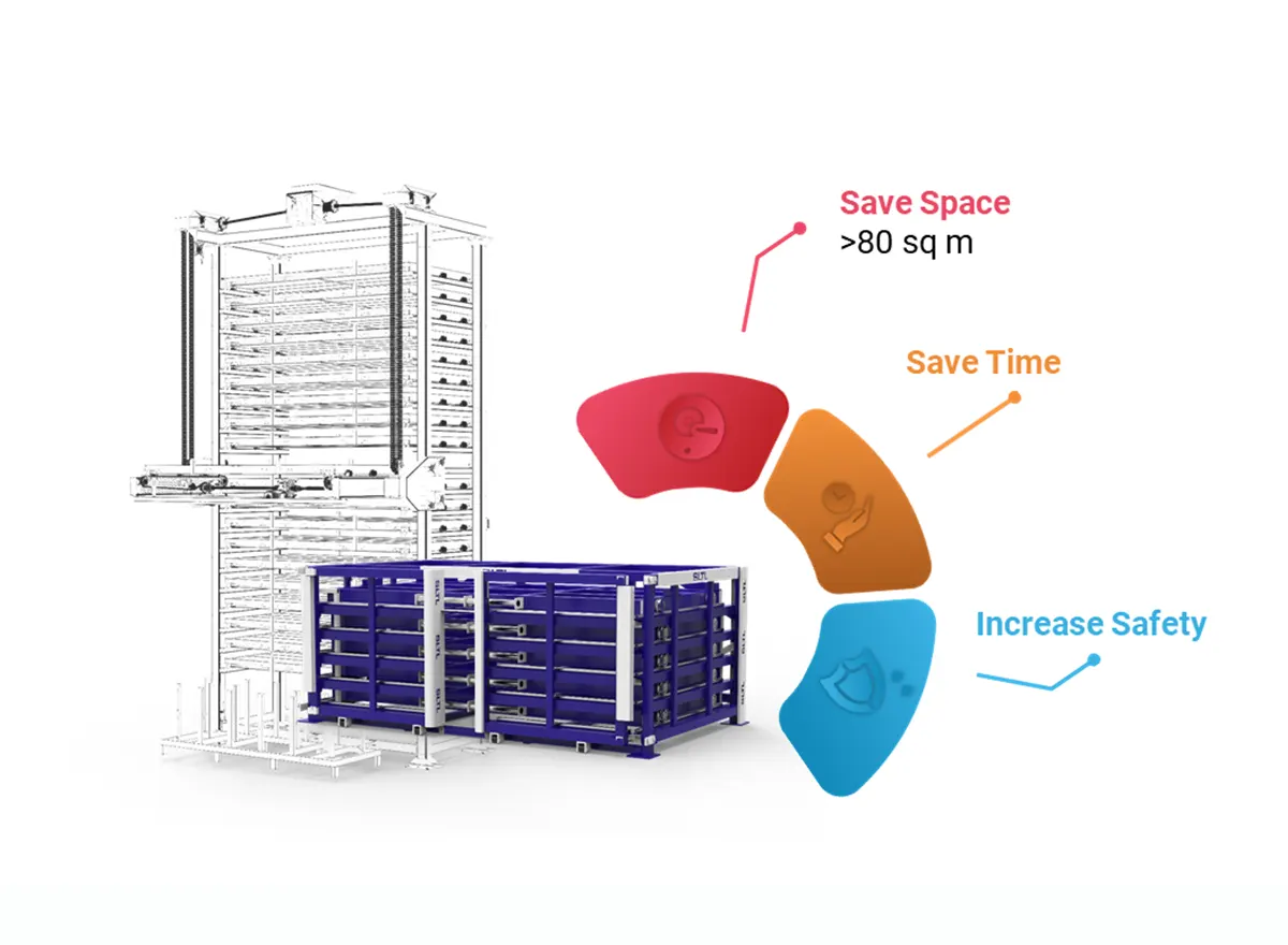 Real Time Inventory storage management