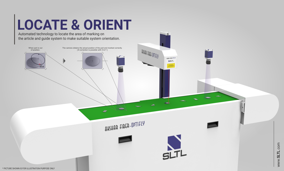 OPTI FLY- A smart solution for industrial needs