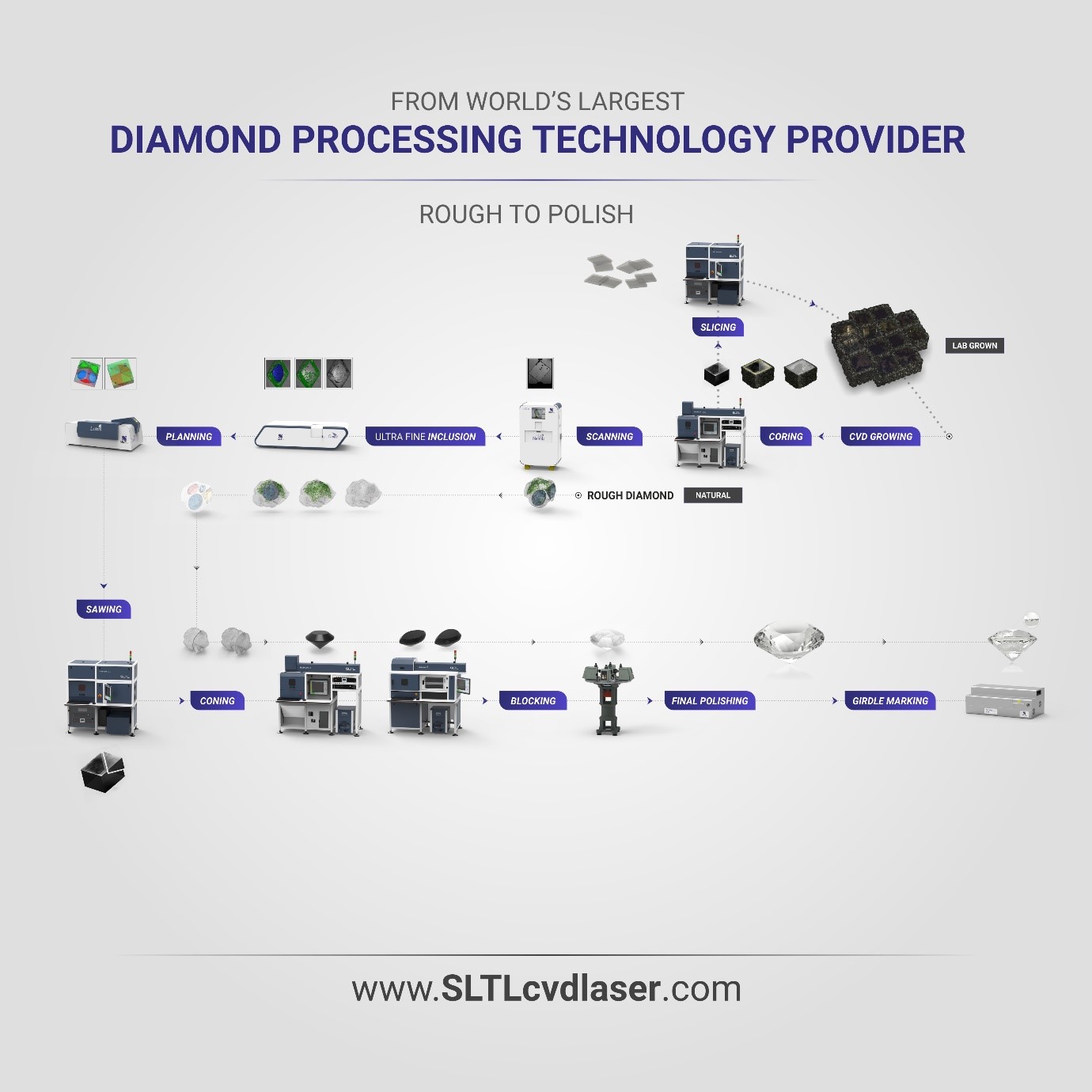 Beyond Brilliance: Uncovering the brilliance of Lab-Grown Diamonds