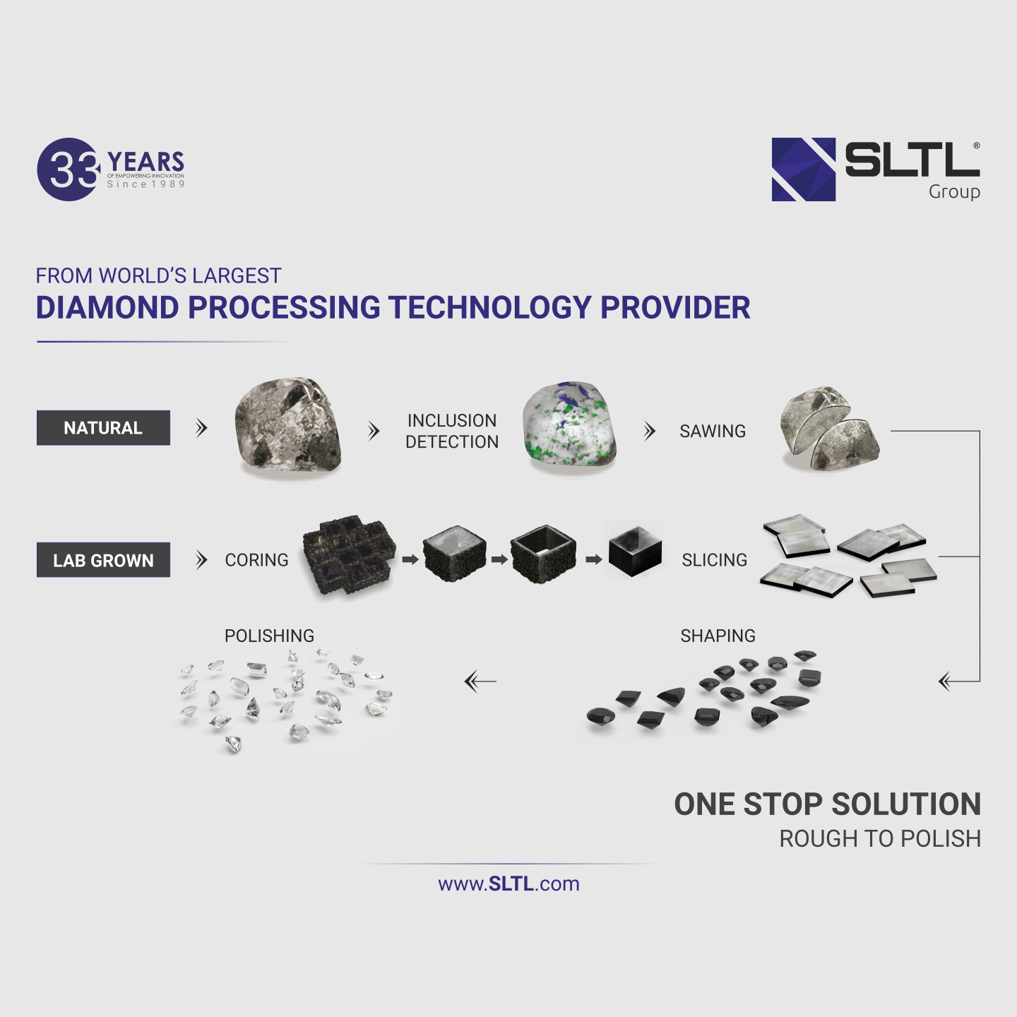 The Power of Precision: SLTL’s Pioneering Work from Mine to Market